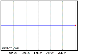 ince share price chat