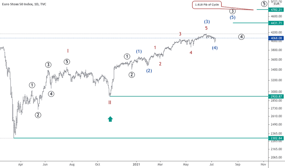 indexstoxx sx5e