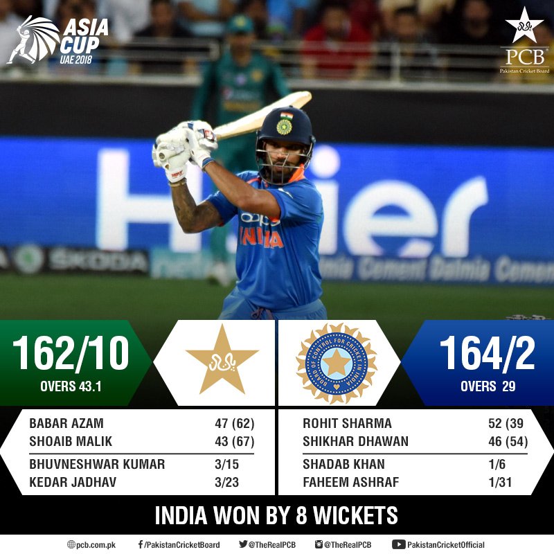 india vs pakistan scorecard