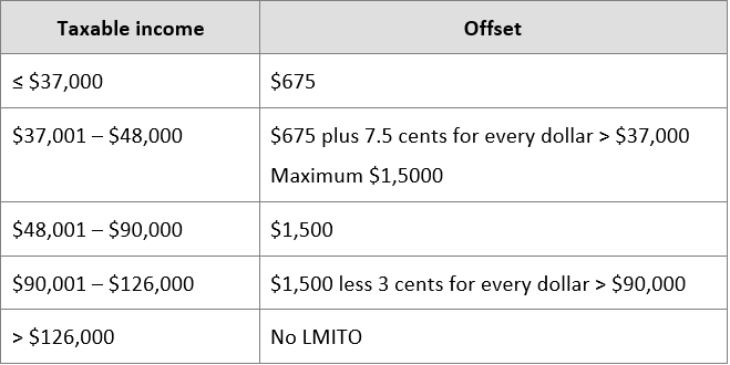 individual tax rates ato