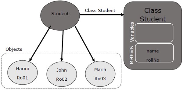 instantiated