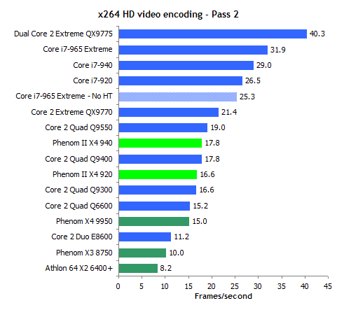 intel core 2 quad q9650 vs i3