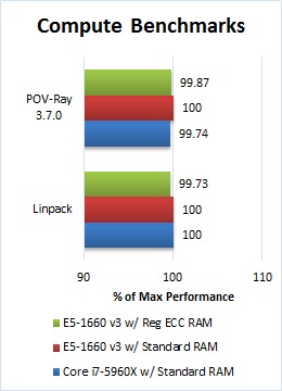 intel xeon e5 vs core i7