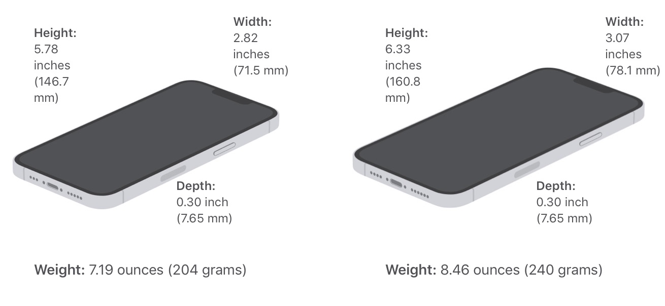 iphone 13 pro max dimensions cm