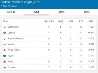 ipl points table 2021 date new