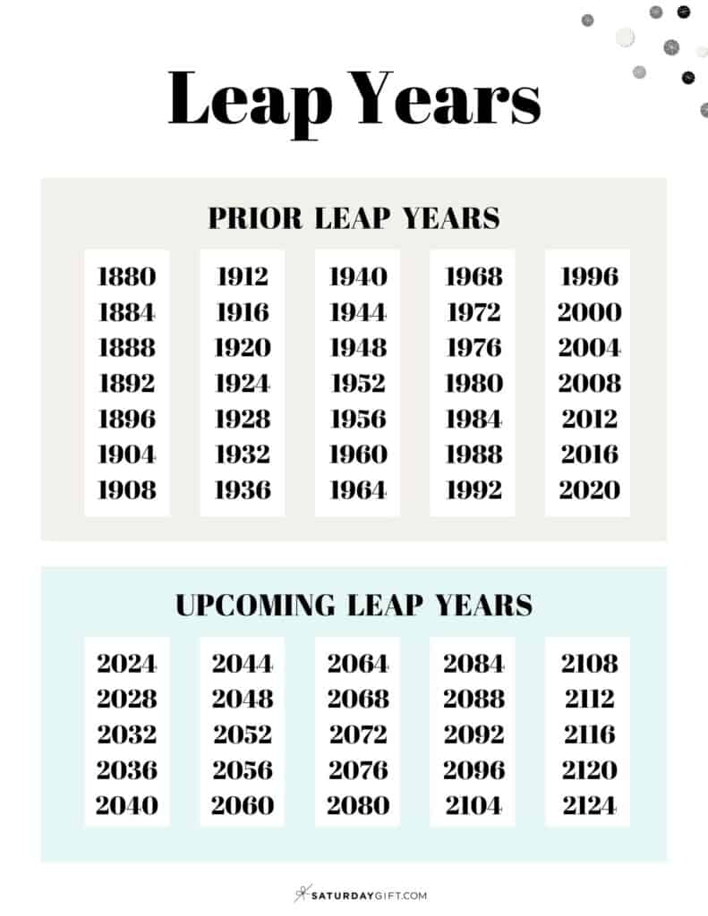 is 1990 a leap year