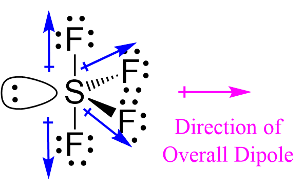 is sf4 a polar molecule