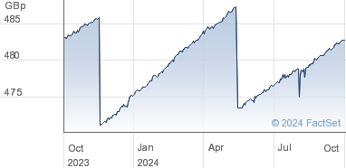 ishares $ floating rate bond ucits etf