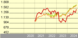 ishares banks