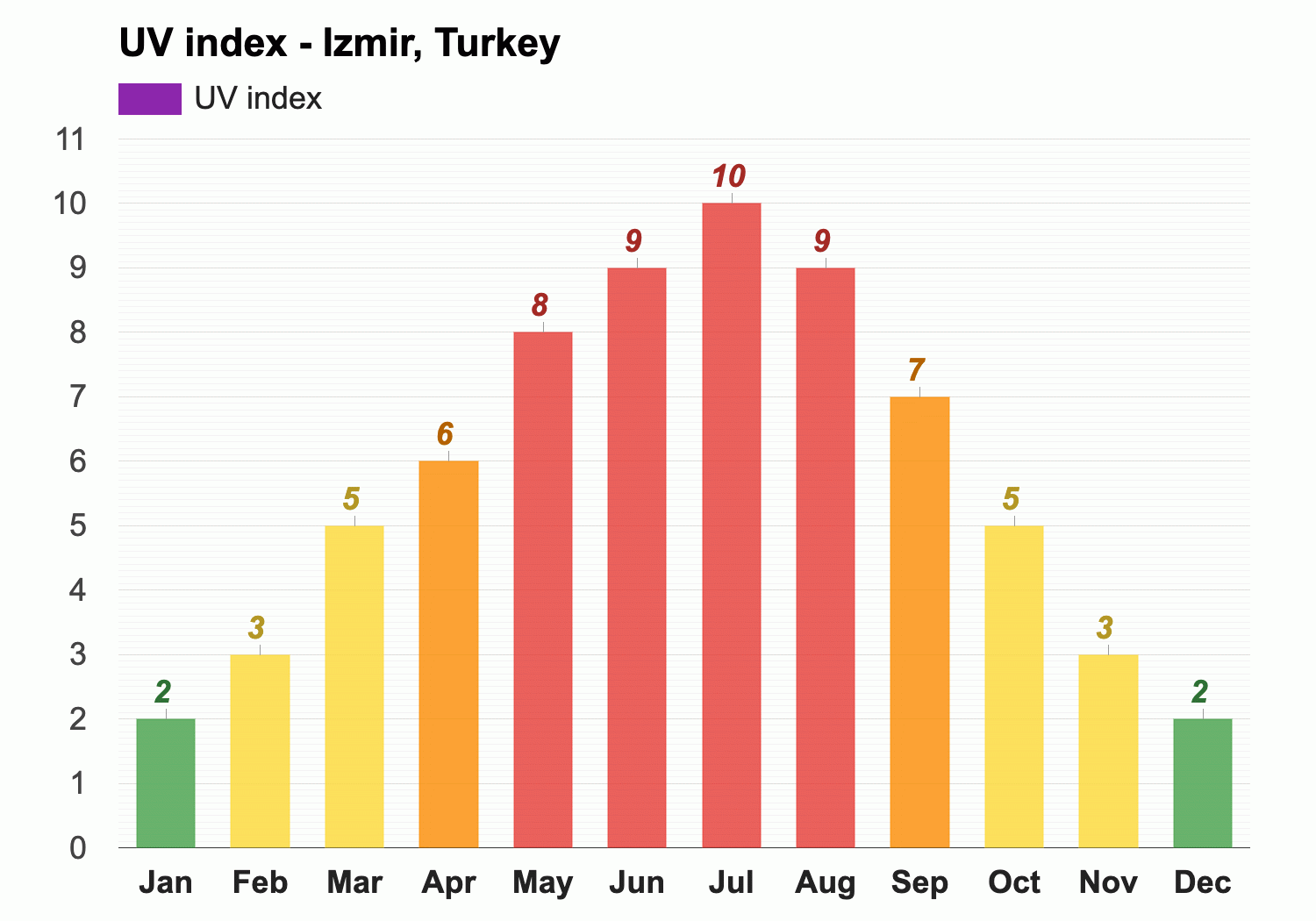 izmir may weather