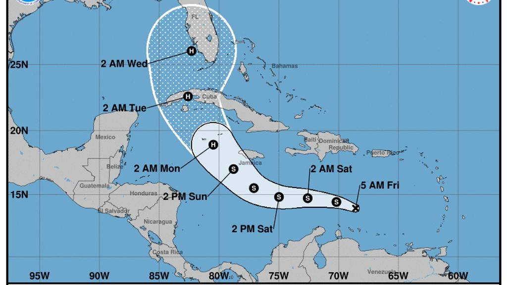 jamaica weather forecast 14 days