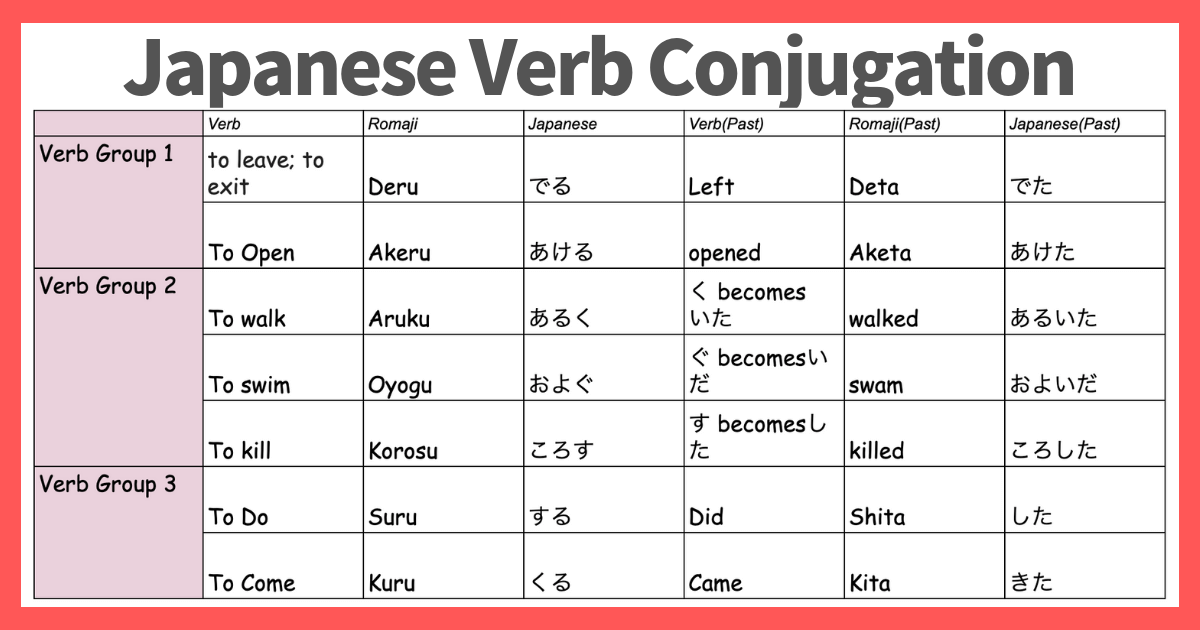 japanese verb conjugation