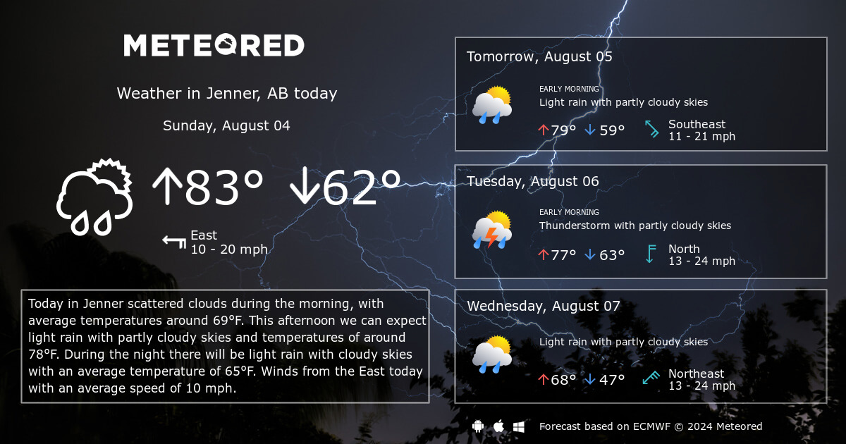 jenner ab weather