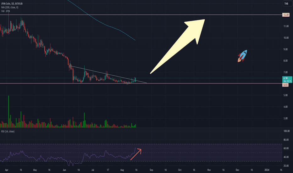 jfin coin price chart