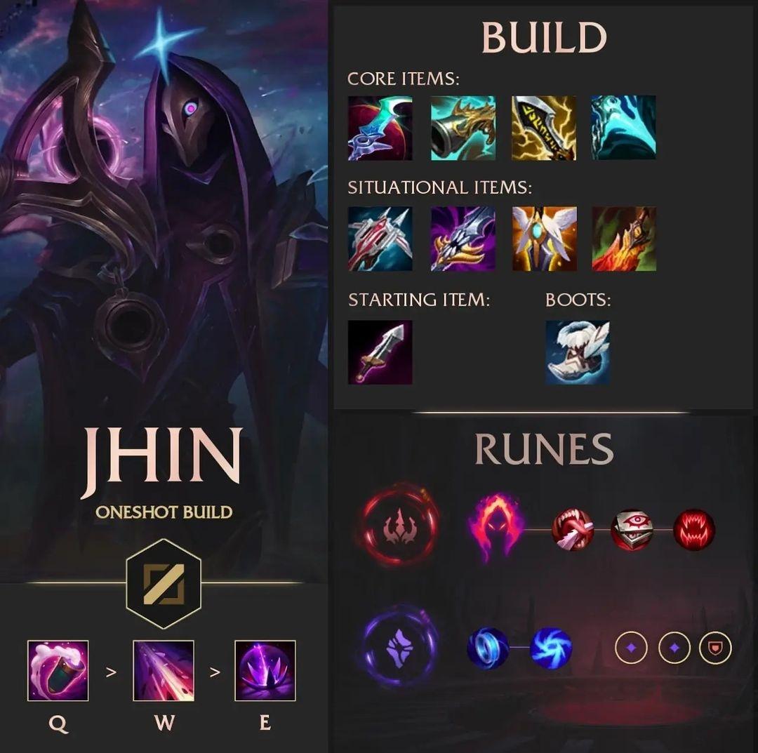 jhin troll build