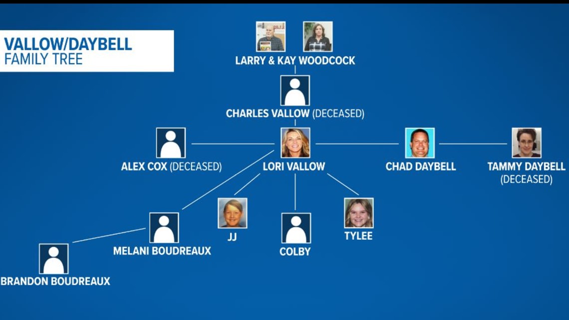 jj vallow family tree