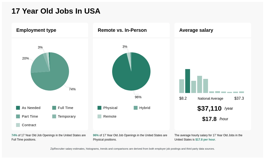 jobs for 17 year olds