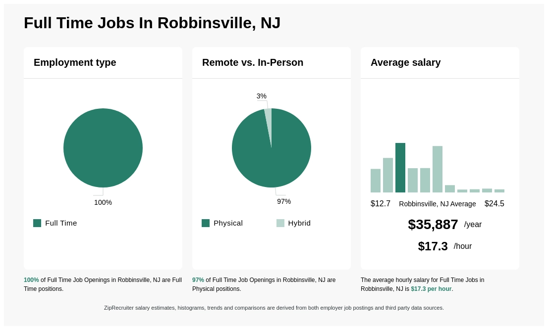 jobs in robbinsville nj