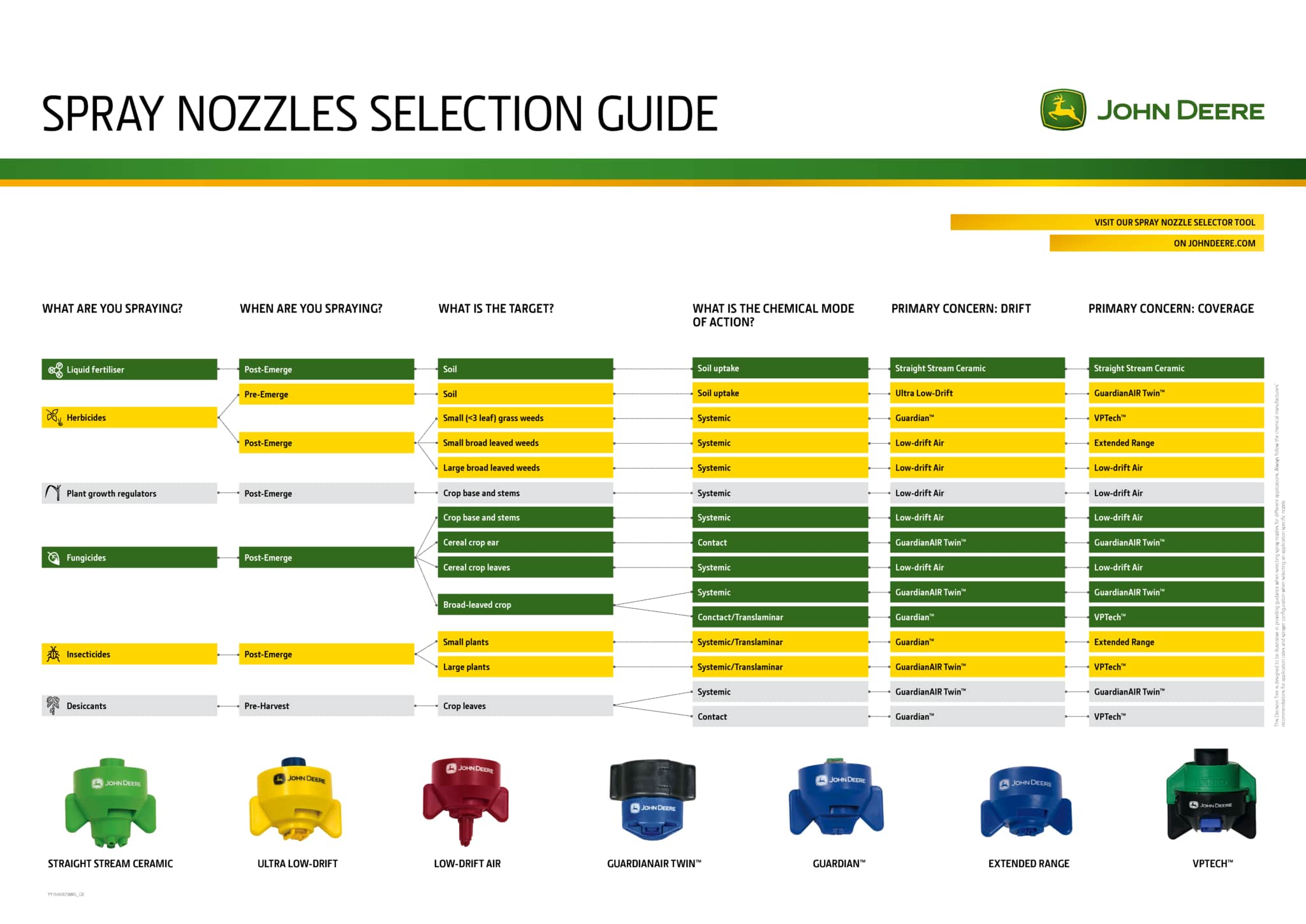 john deere sprayer nozzles