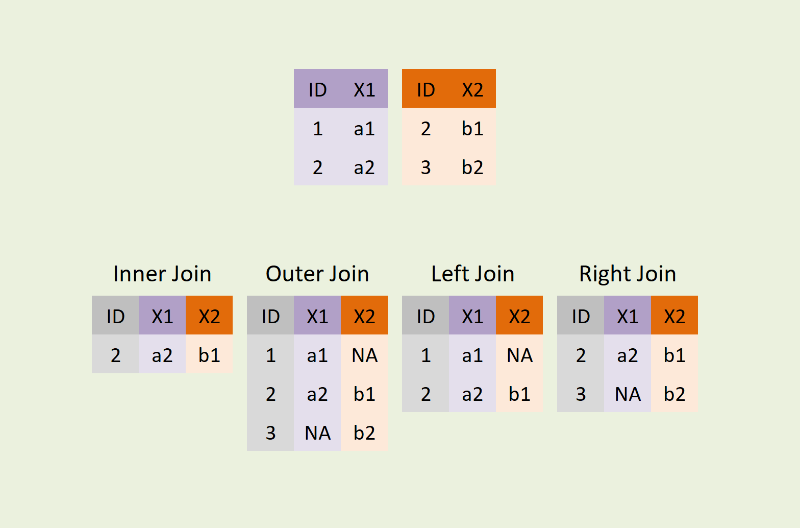 join two pandas dataframes