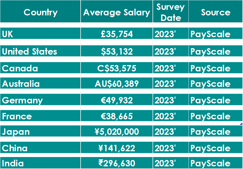 junior accountant pay