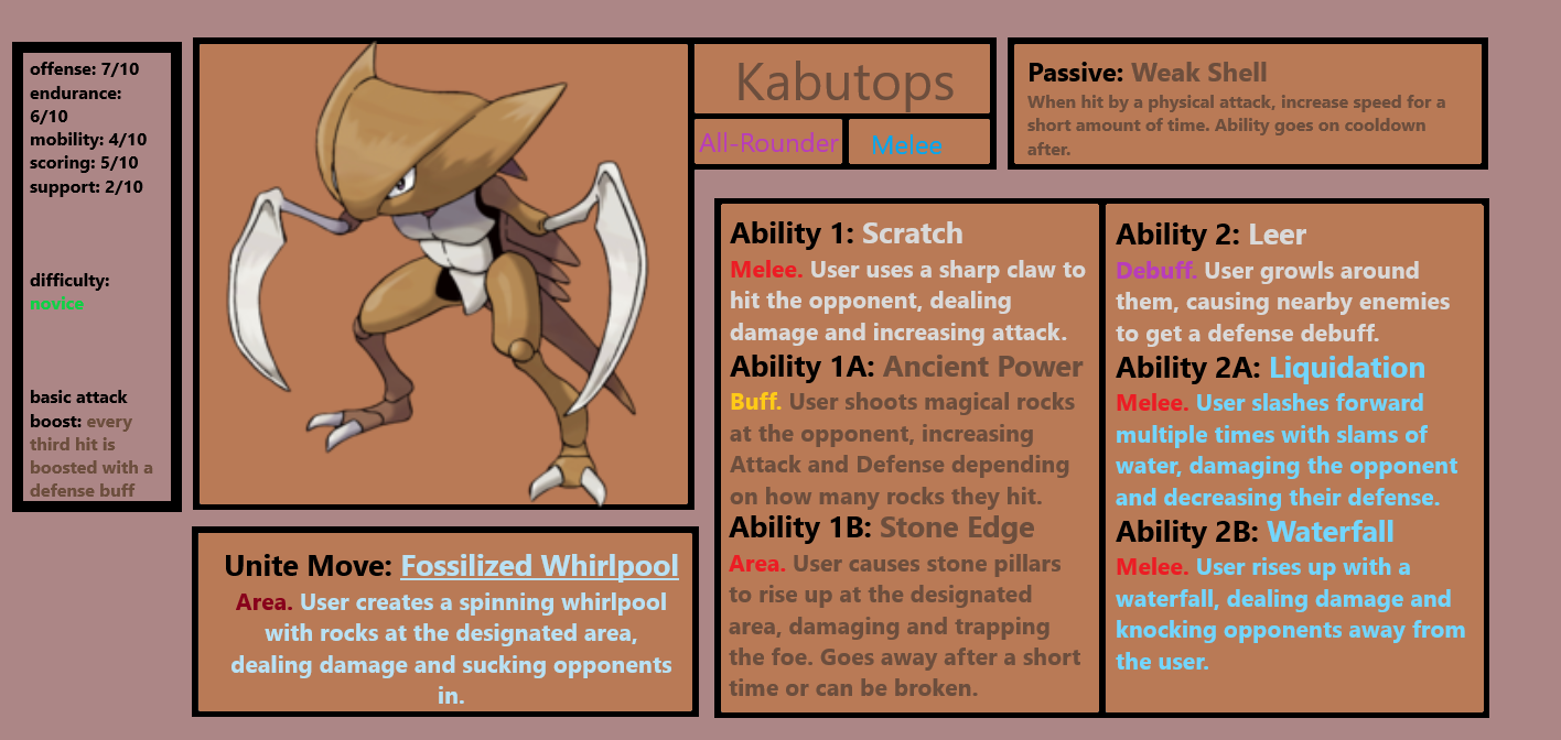 kabutops moveset