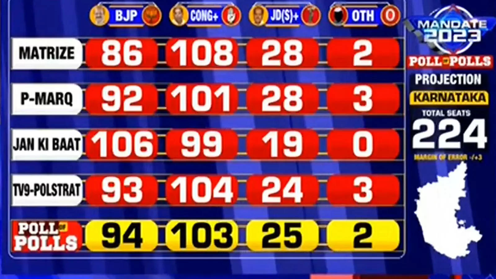 karnataka bypoll opinion poll