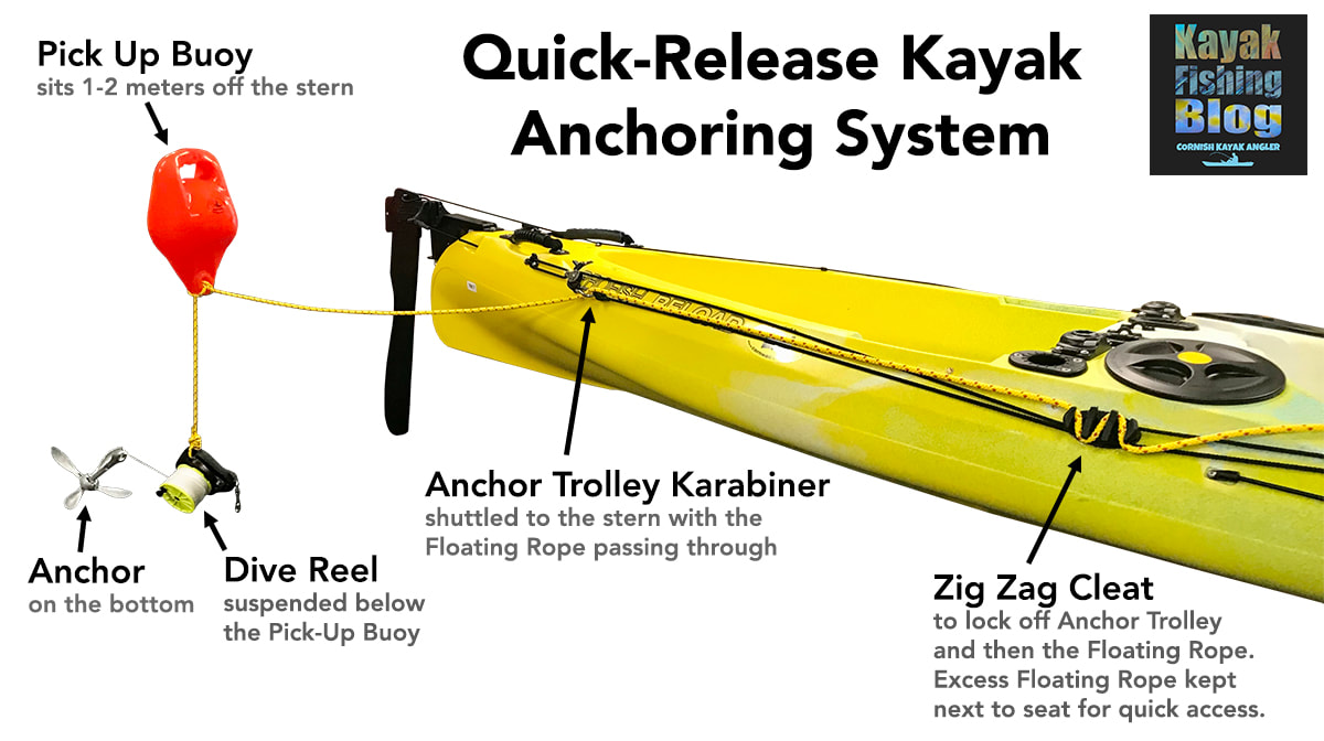 kayak anchors near me