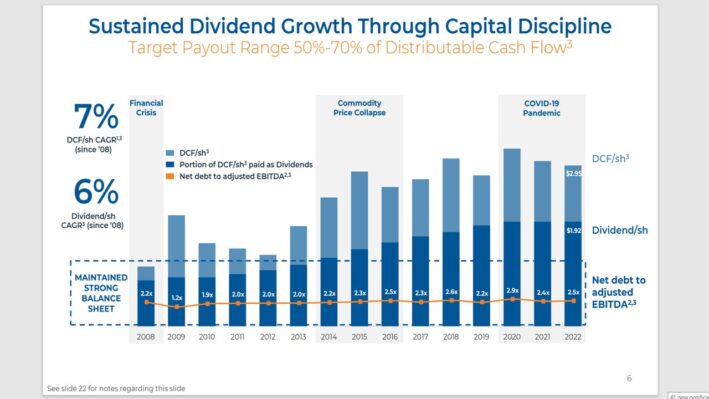 keyera dividends