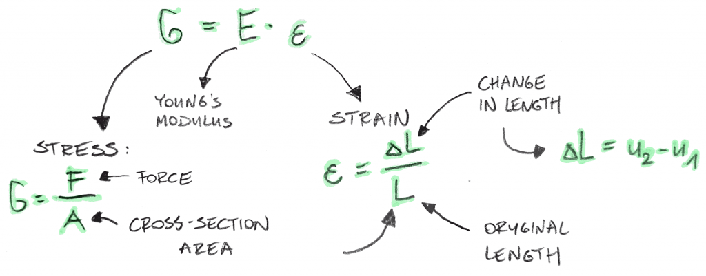 khan academy finite element method