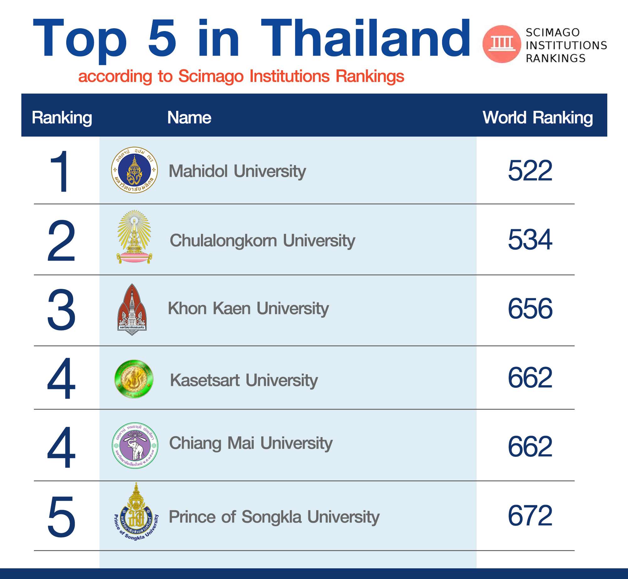 khon kaen university world ranking