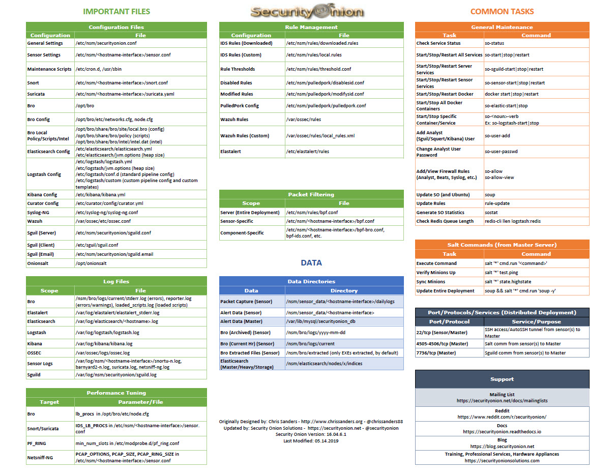 kibana query cheat sheet