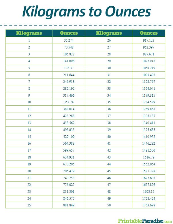 kilograms to lbs and oz