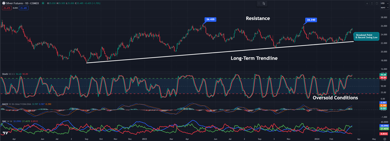 kitco gold charts 24 hours spot