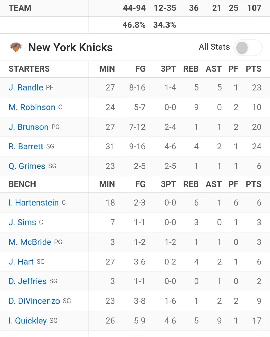 knicks box score