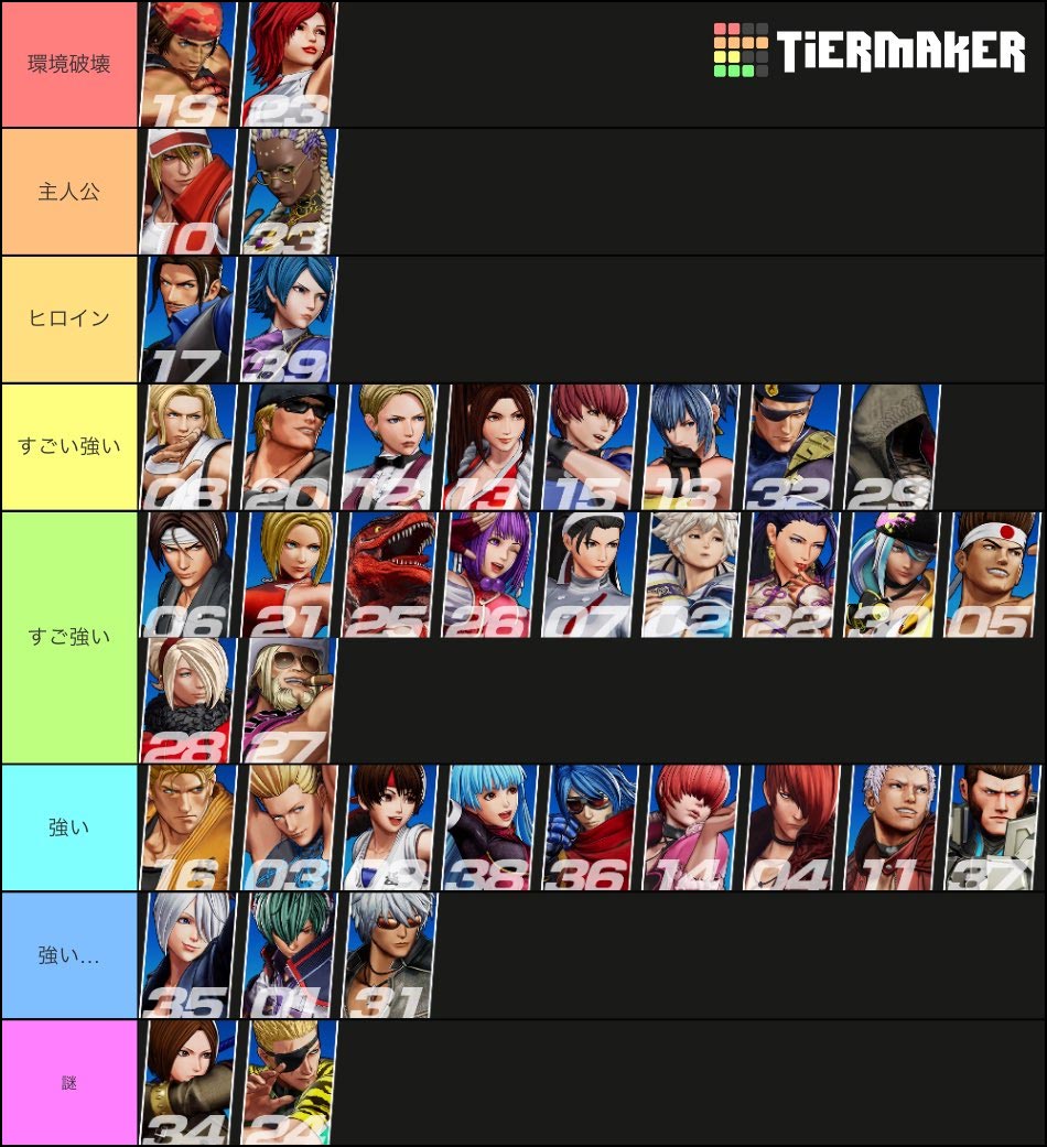 kof xv tier list