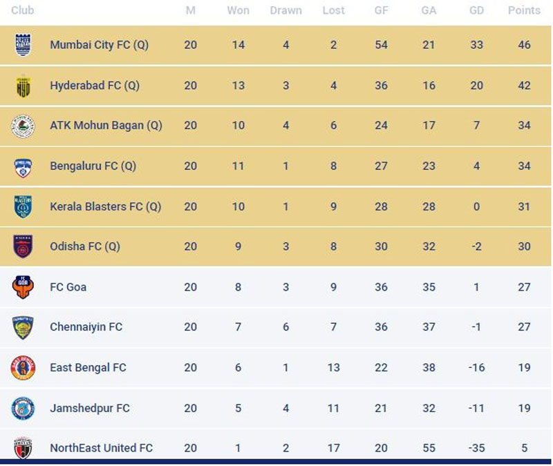 kolkata football league result