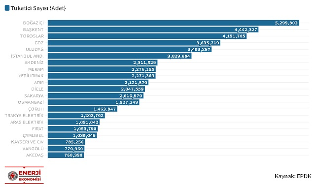 konut elektrik fiyatı