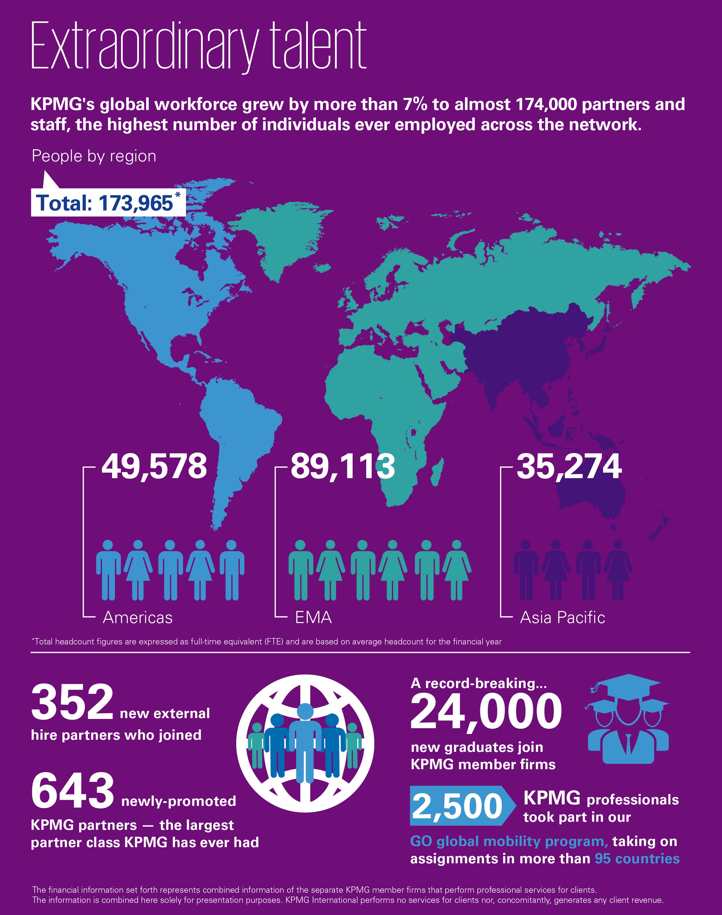 kpmg global careers