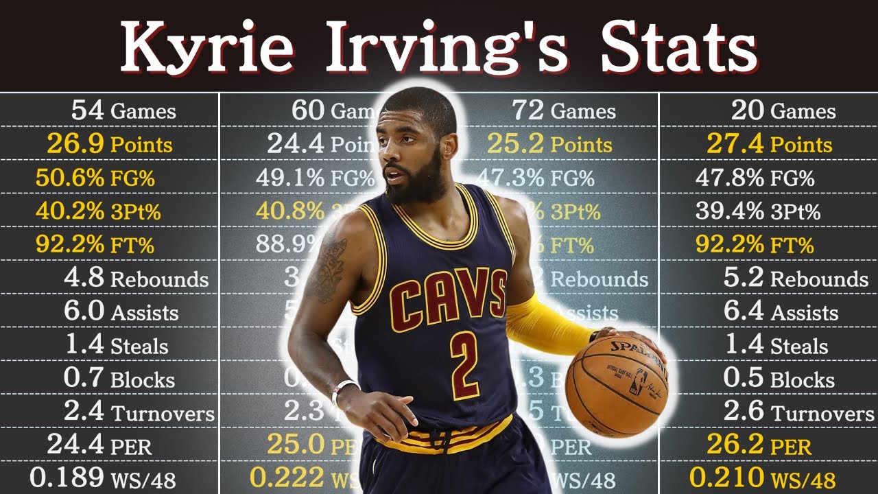 kyrie irving stats