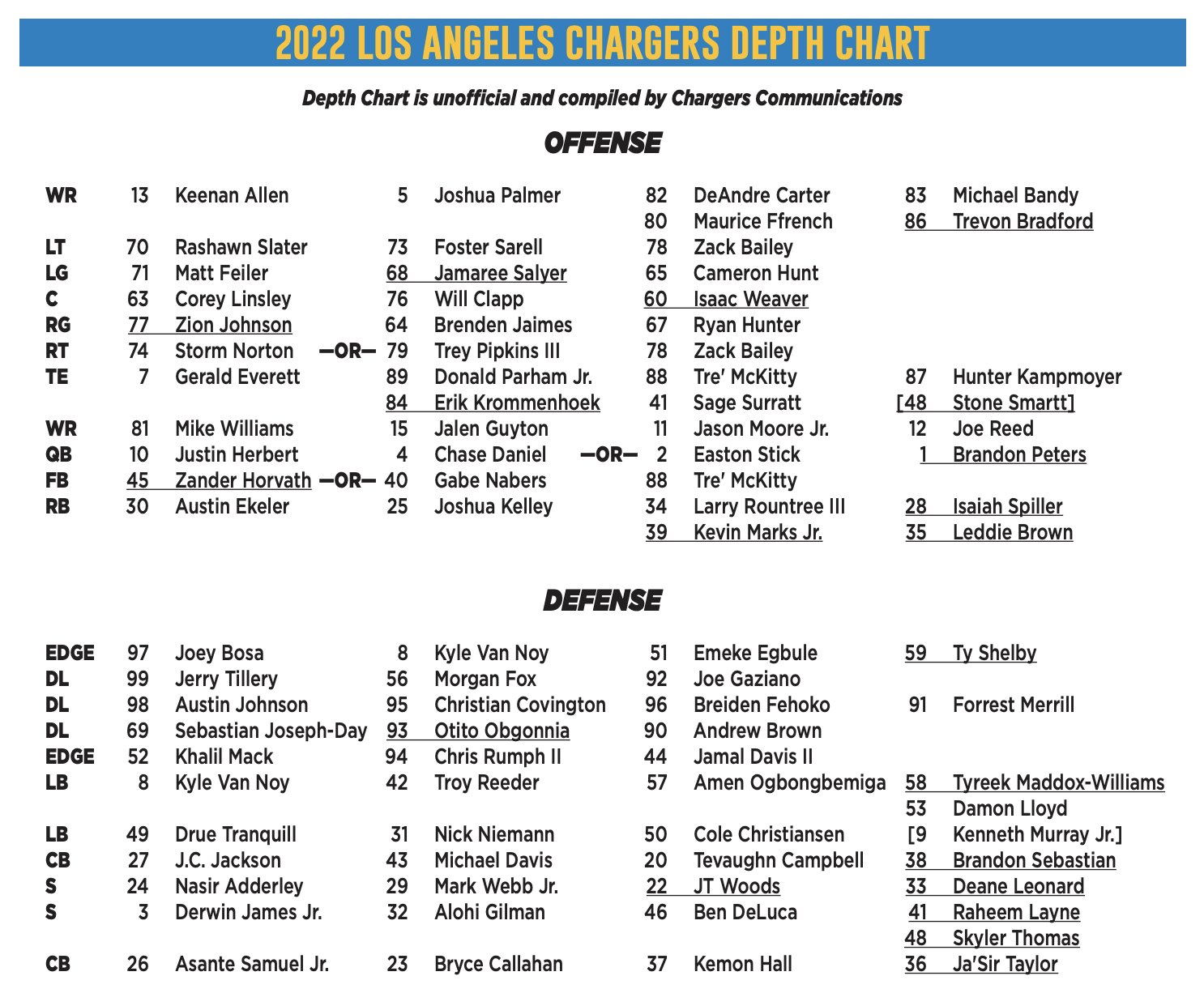 la chargers depth chart