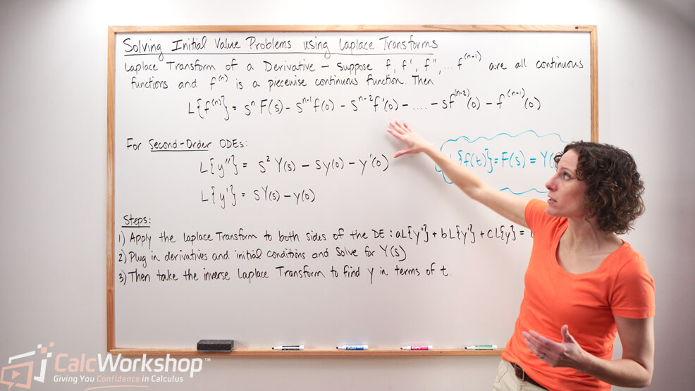 laplace transform ivp