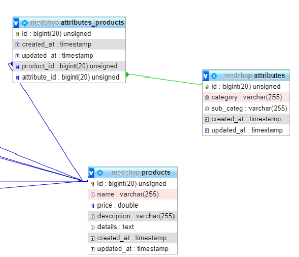 laravel pivot table migration