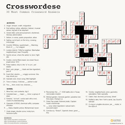 latest info crossword clue