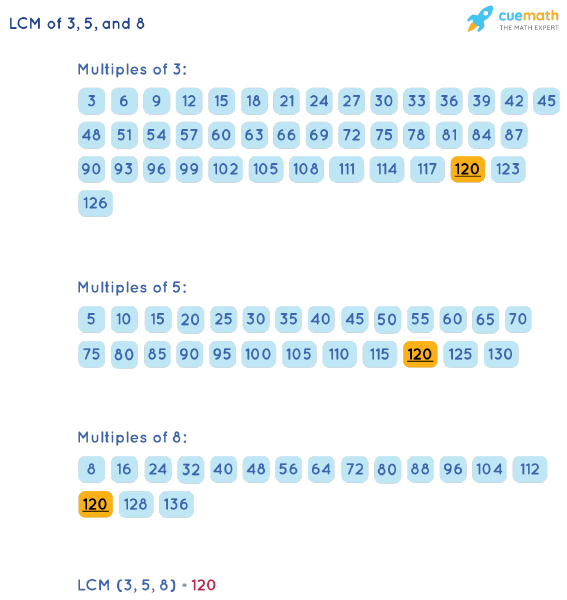 lcm of 3 and 5