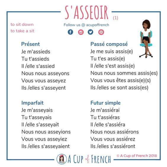 le verbe sasseoir au passé composé