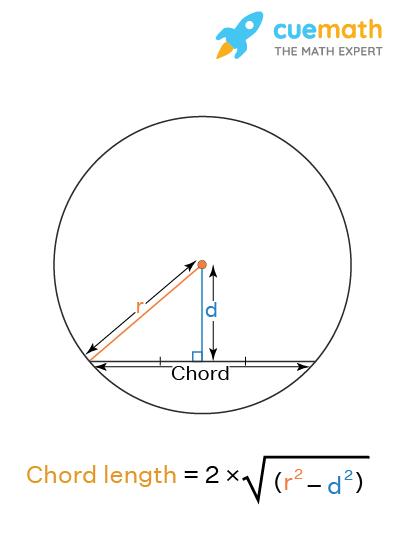 length of chord formula class 10