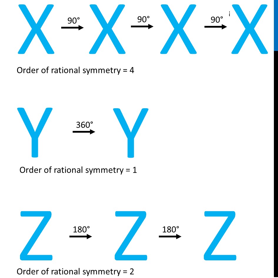 letters with rotational symmetry of order 2