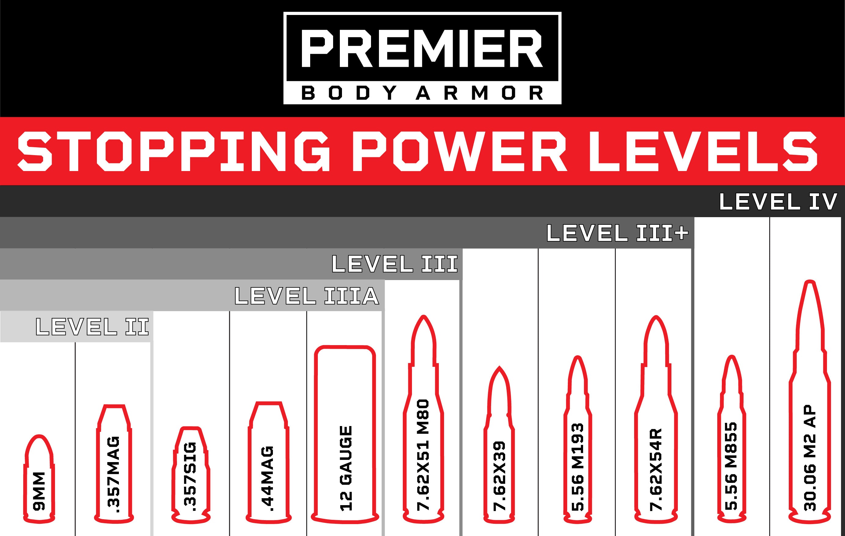 level 3 body armor stopping power