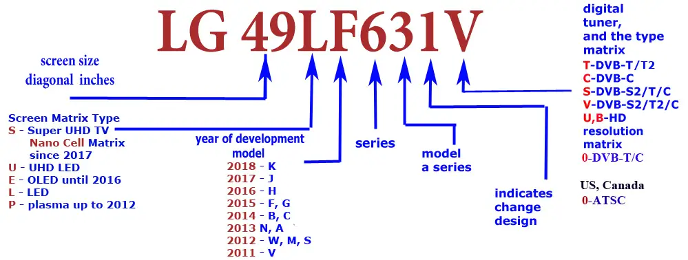 lg tv model numbers explained